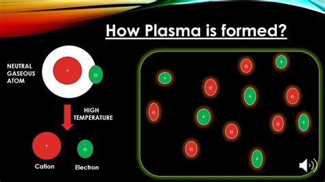 Plasma Forme .